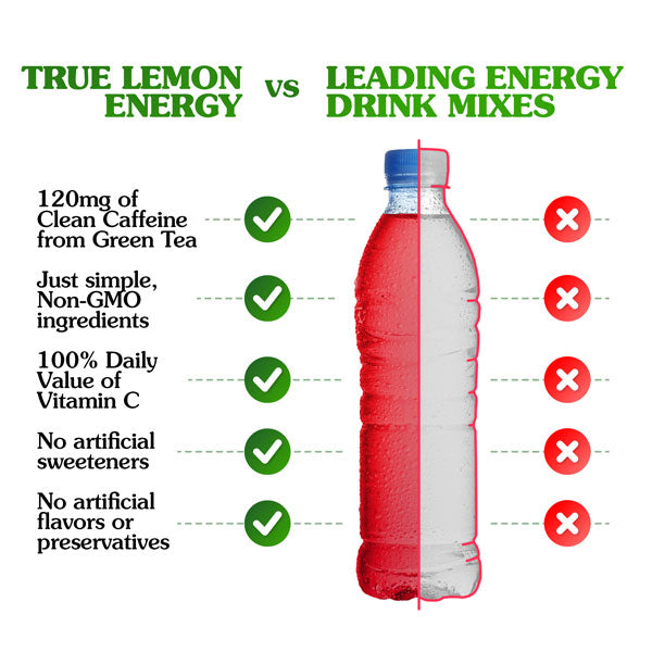 true lemon energy healthier than leading energy drinks