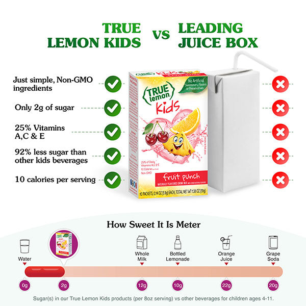 Kids fruit punch healthier than leading juice boxes