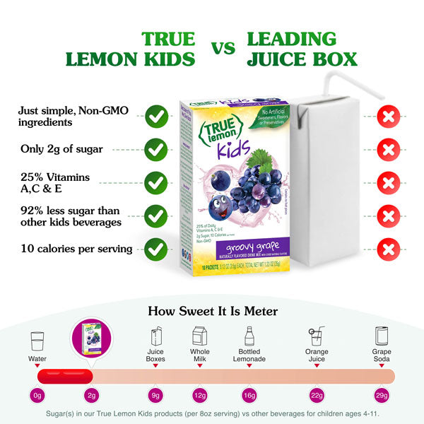 Groovy Grape healthier than leading juice box