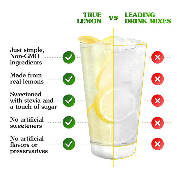 True lemon cleaner ingredients than other lemonades