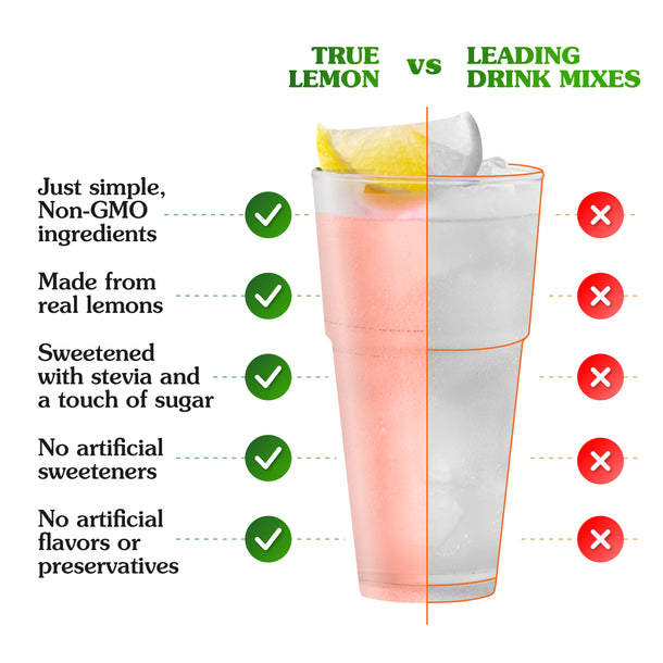 Cleaner ingredients than other lemonades