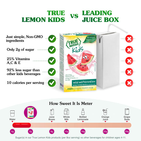 Watermelon juice mix healthier than leading juice box